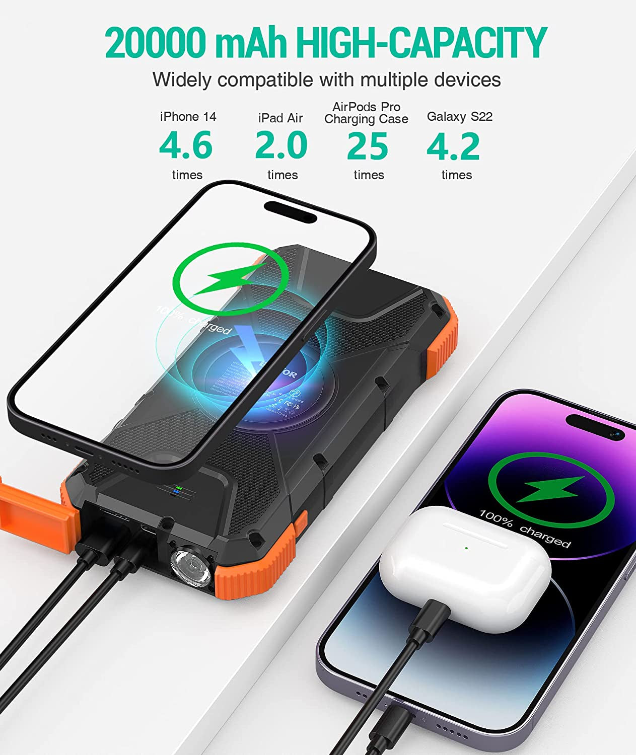 Solar Power Bank, 𝗣𝗗𝟭𝟴𝗪 𝐐𝐂𝟑.𝟎 Fast Charging 10W Wireless Charger 20000Mah Solar Powered Powerbank with Type C Input/Output, IPX5 Waterproof, Camping Flashlight, Compass, Carabiner