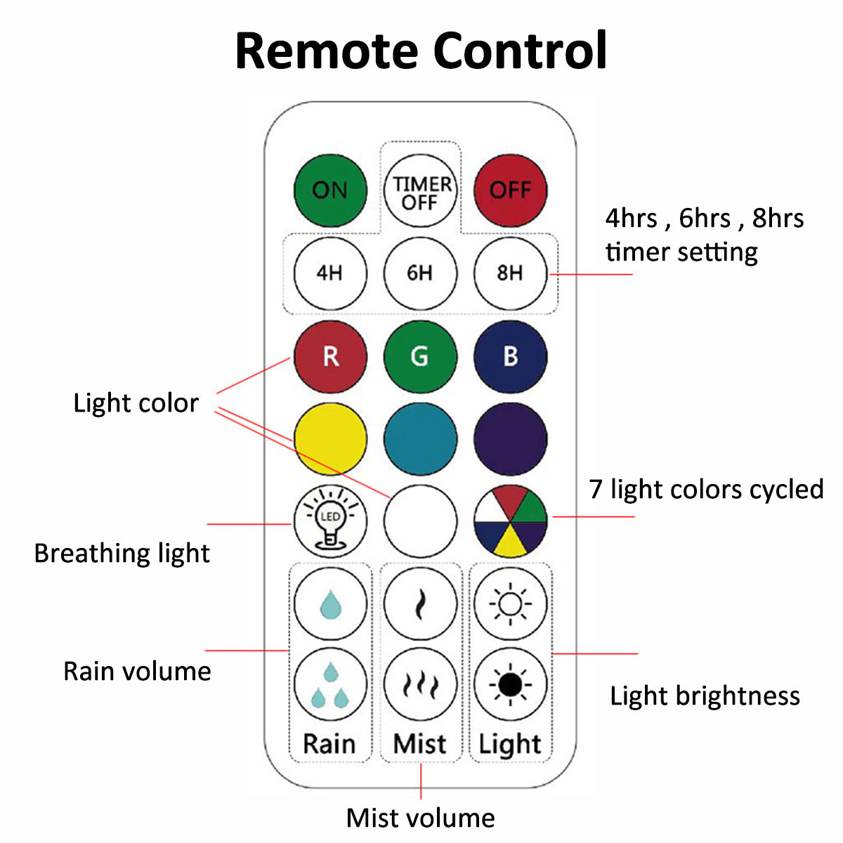 Jetclutch Cloud Rain Humidifier with 7 Colour Lights Timer Portable Raindrop Cloud Humidifier Reusable Aroma Diffuser Humidifier