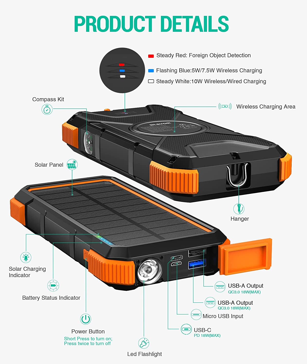 Solar Power Bank, 𝗣𝗗𝟭𝟴𝗪 𝐐𝐂𝟑.𝟎 Fast Charging 10W Wireless Charger 20000Mah Solar Powered Powerbank with Type C Input/Output, IPX5 Waterproof, Camping Flashlight, Compass, Carabiner